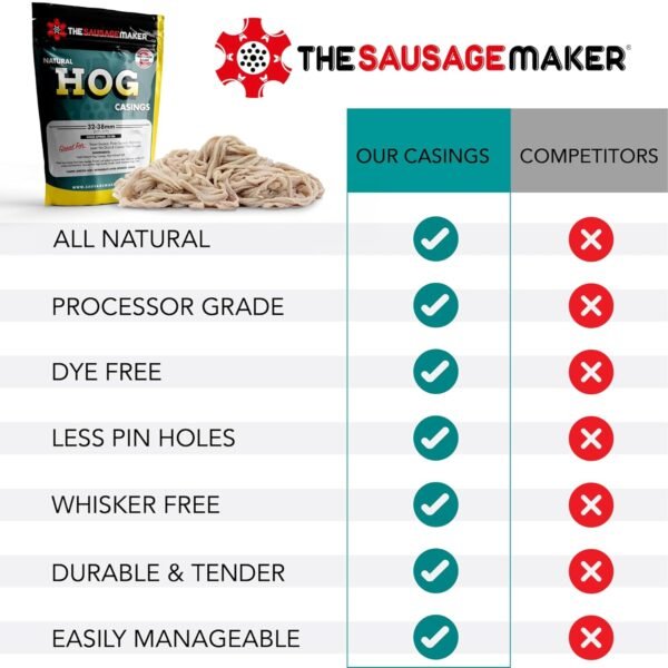 The Sausage Maker® Natural Hog Sausage Casings 32-38mm, Edible Casing For Sausage Making, Stuff Over 25 Lbs Meat, Breakfast, Italian, Polish, Bratwurst, Hot Dog, Pork Links, 1.2-1.5" Dia, Home Pack-1 - Image 3